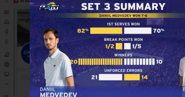 US Open — 2025, онлайн-трансляция: Медведев, Вероника Кудерметова, Потапова, Блинкова, расписание, результаты, сетки, где смотреть
