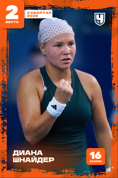 Рейтинг лучших теннисисток России по версии Чемпионата в 4-м квартале 2025 года: Александрова, Шнайдер, Самсонова, Мирра Андреева