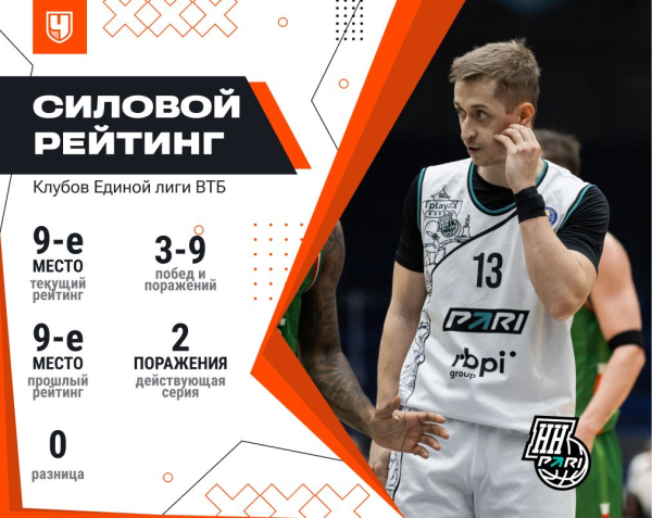 Единая лига ВТБ, сезон-2025/2026, силовой рейтинг: как выступают команды по итогам ноября 2025 года